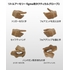 LAOP06: figma Tactical Gloves 2 - Handgun Set (Tan)