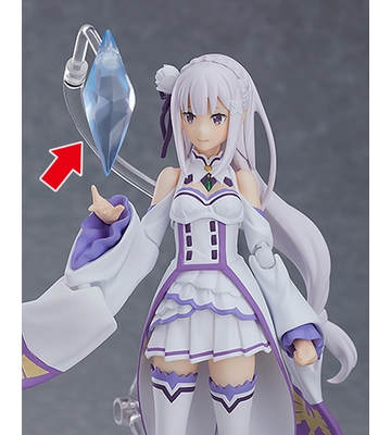 figma Emilia